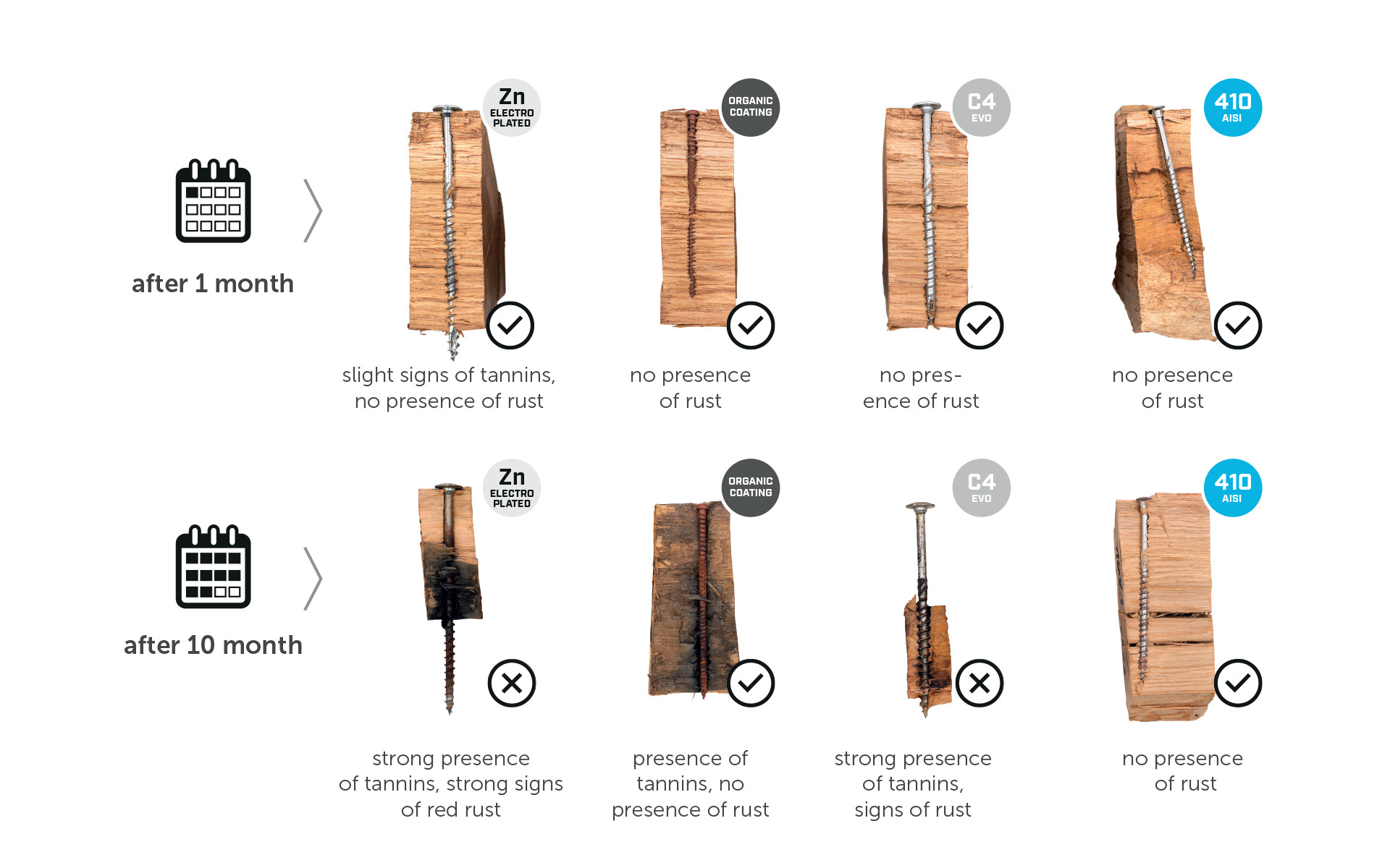 experimental campaign about screws corrosion factors 